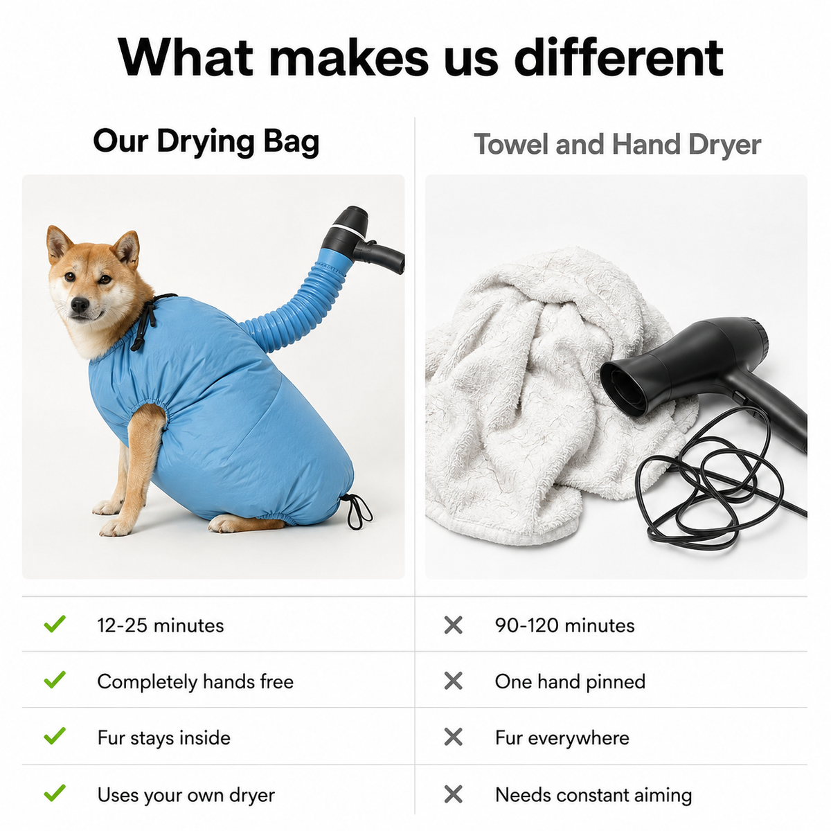 Quick Pet Hair Drying Suit for Small, Medium & Large Dogs and Cats